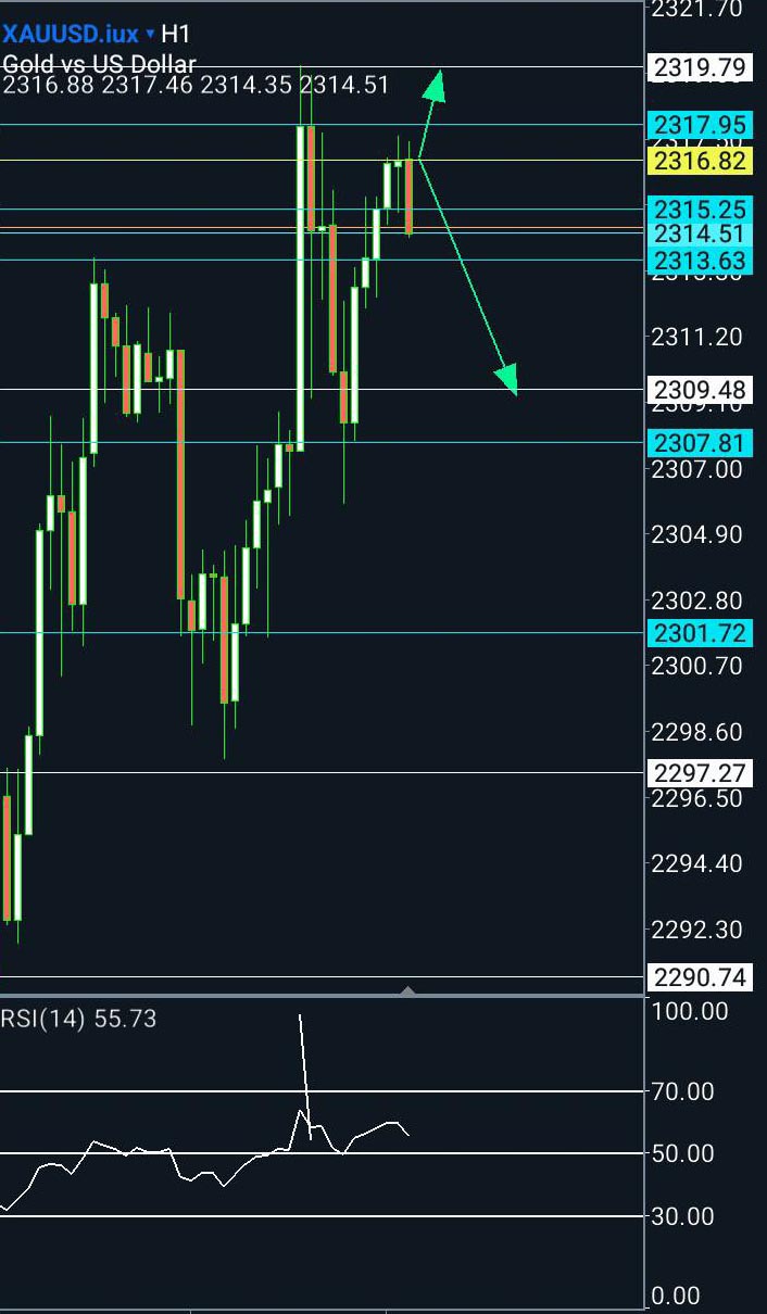 วิเคราะห์ทองคำ (xauusd) พุธที่ 12 June 2024 เทรดชนข่าว CPI