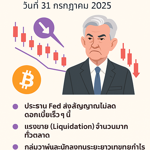 วิเคราะห์ราคาบิทคอยน์ และสาเหตุที่ราคาร่วงแรง (1 สิงหาคม 2568)