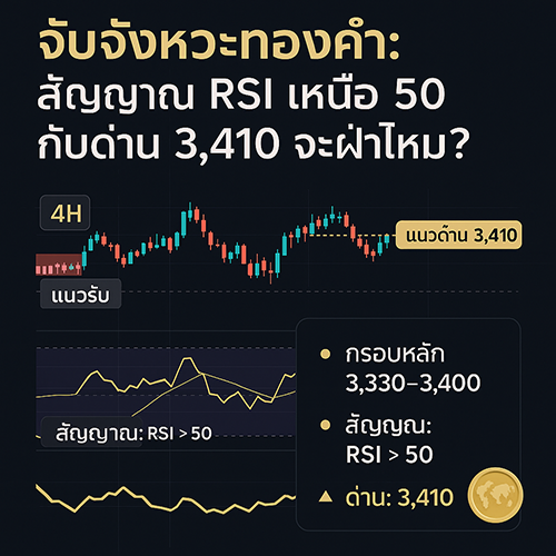 จับจังหวะทองคำ: สัญญาณ RSI เหนือ 50 กับด่าน 3,410 จะฝ่าไหม?
