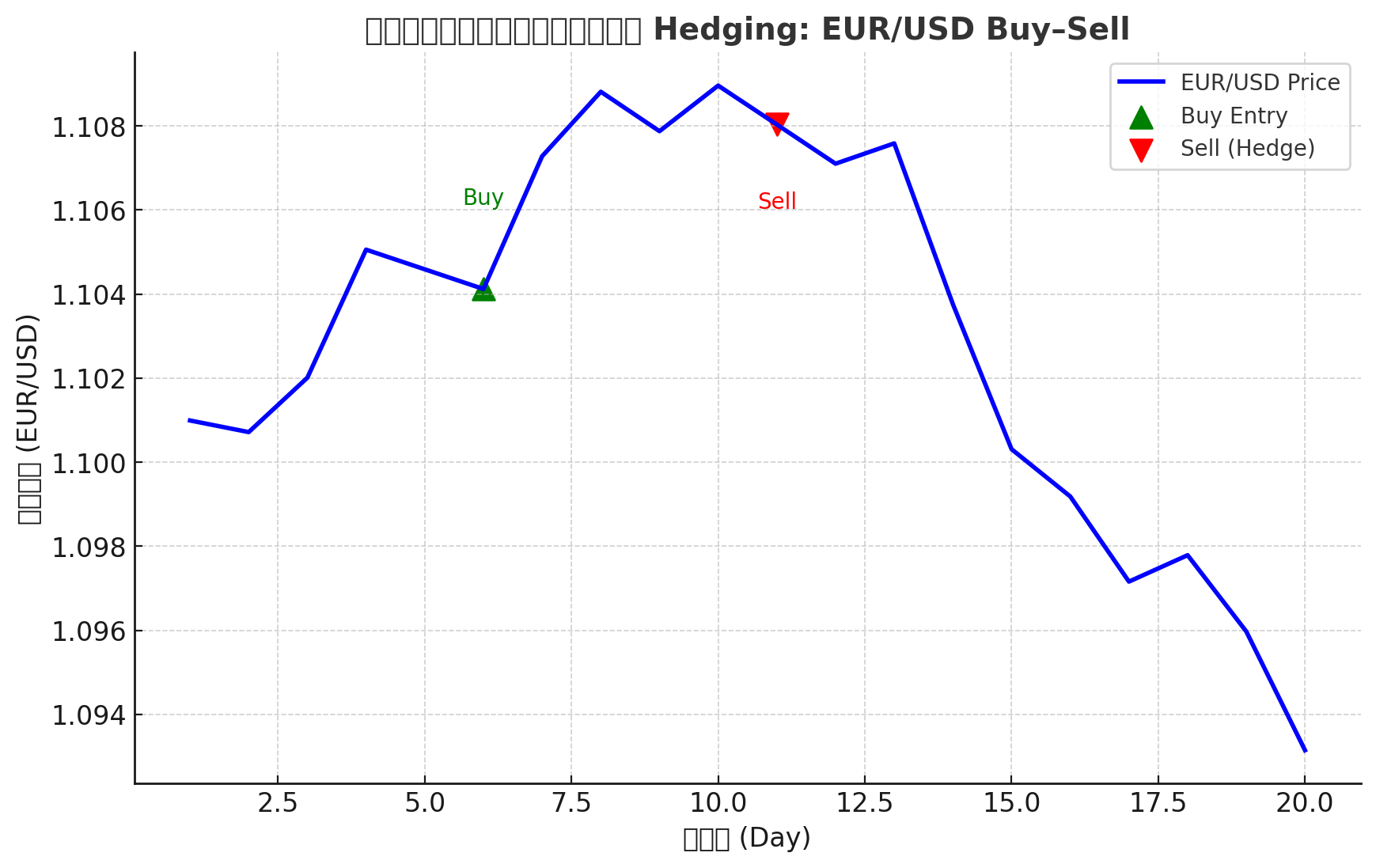 hedging-eu