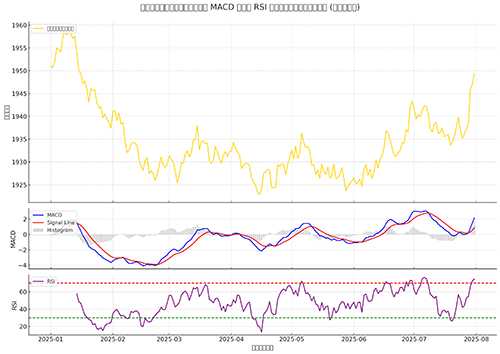 momentum-trading