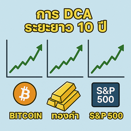 DCA ระยะยาว 10ปีขึ้นไป Bitcoin, ทองคำ หรือ S&P 500 ดีกว่ากัน?