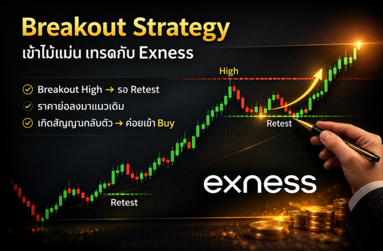 breakout strategy