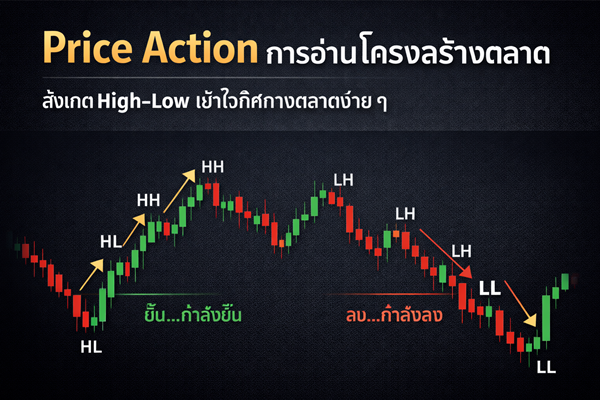 Priceaction-structure