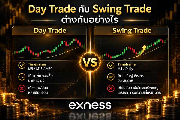 Day Trade และ Swing Trade แบบไหนเหมาะกับการเทรดกับ Exness?