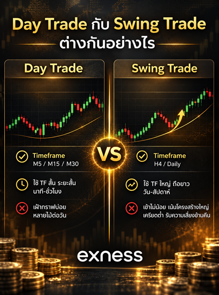 daytrade